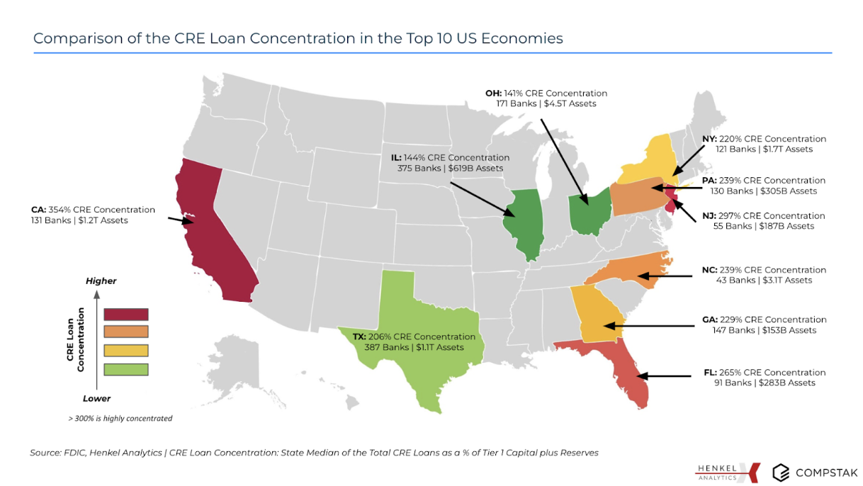 Market Intel Unpacking the Regional Banking “Crisis” and Stats on